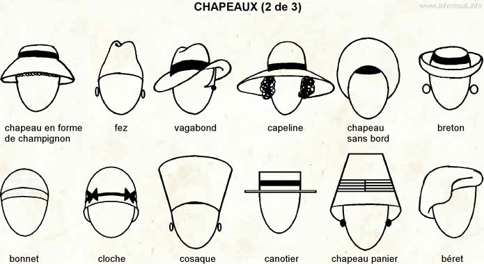 Chapeaux 2 (Dictionnaire Visuel)